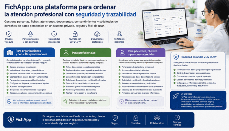 Plataforma FichApp para gestionar fichas, atenciones, documentos, consentimientos y solicitudes de datos personales con seguridad y trazabilidad