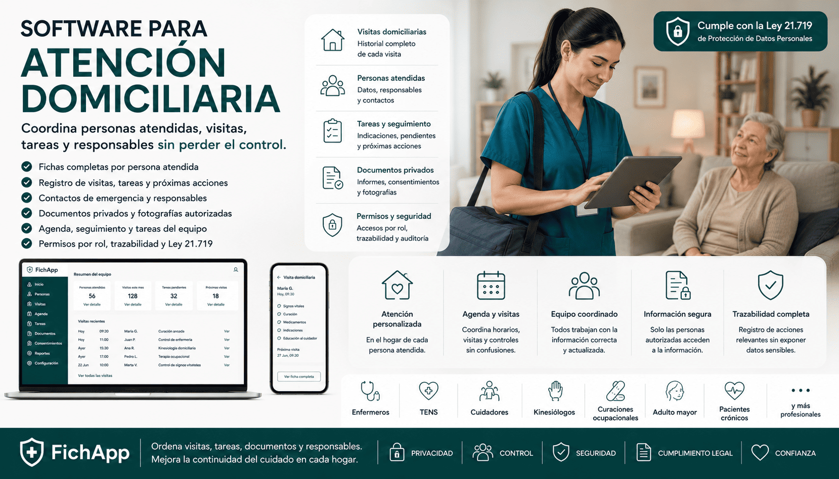 Equipo de atención domiciliaria usando una plataforma segura para coordinar personas atendidas, visitas, tareas, responsables y documentos