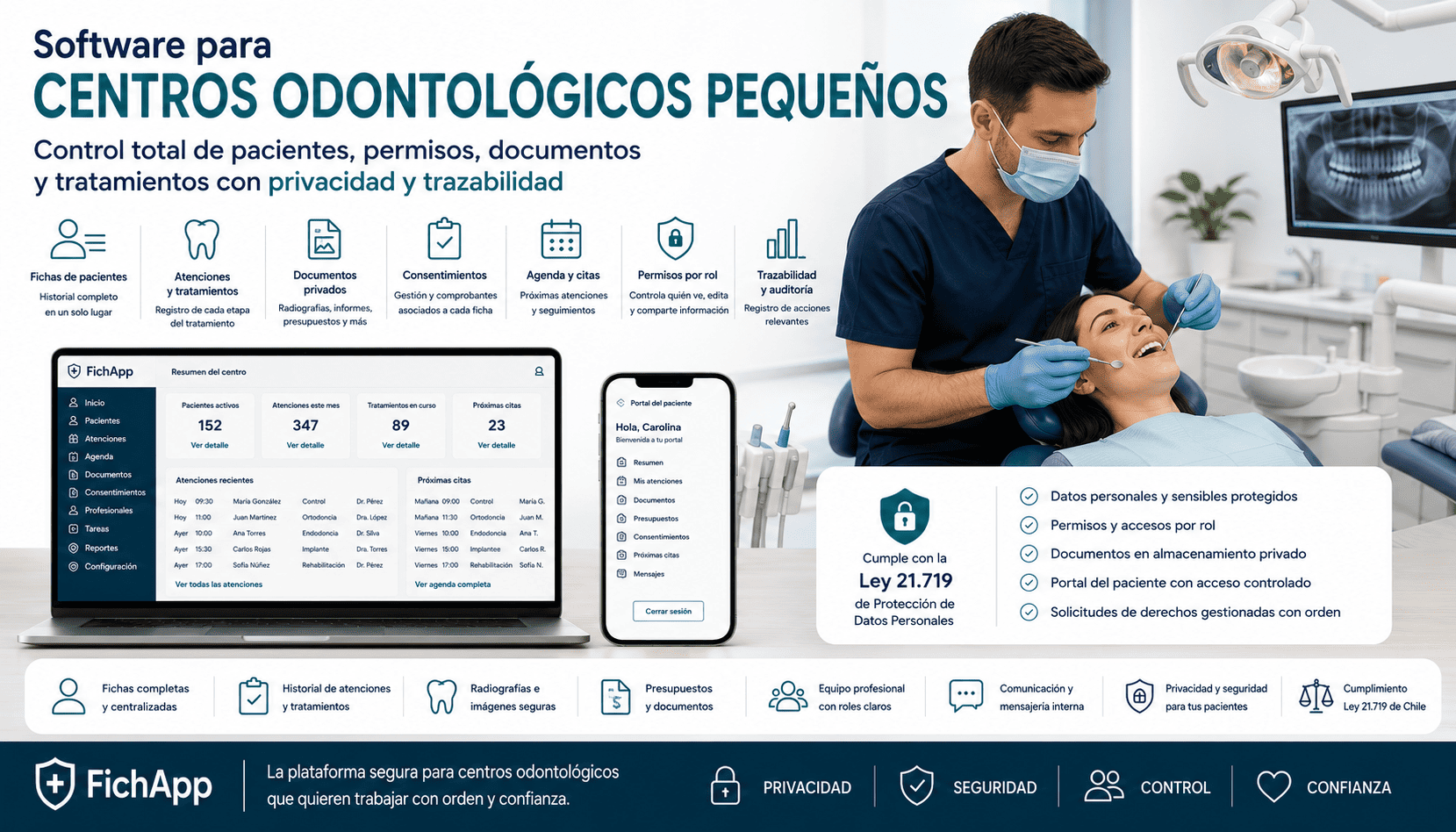 Centro odontológico pequeño usando una plataforma segura para controlar pacientes, tratamientos, documentos, permisos y agenda