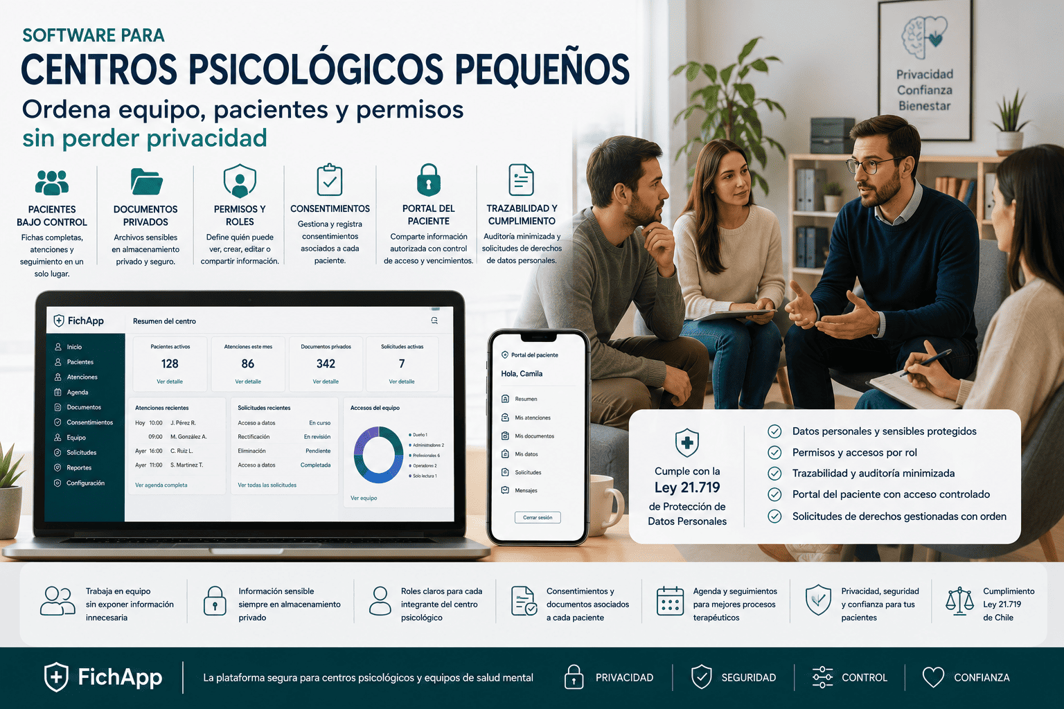 Centro psicológico pequeño usando una plataforma segura para ordenar pacientes, equipo, permisos, documentos y privacidad