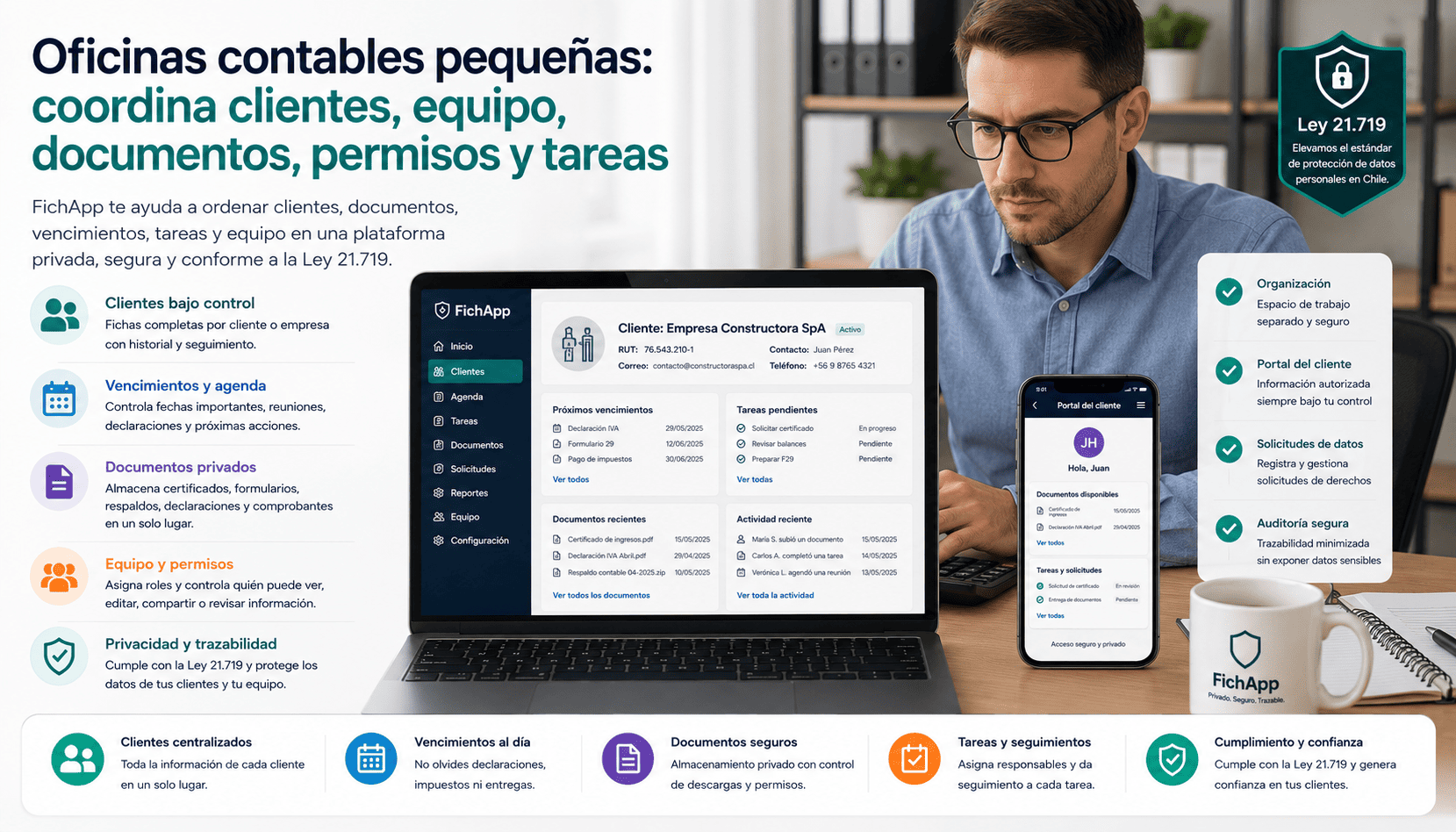 Equipo pequeño coordinando clientes, documentos, permisos y tareas en FichApp