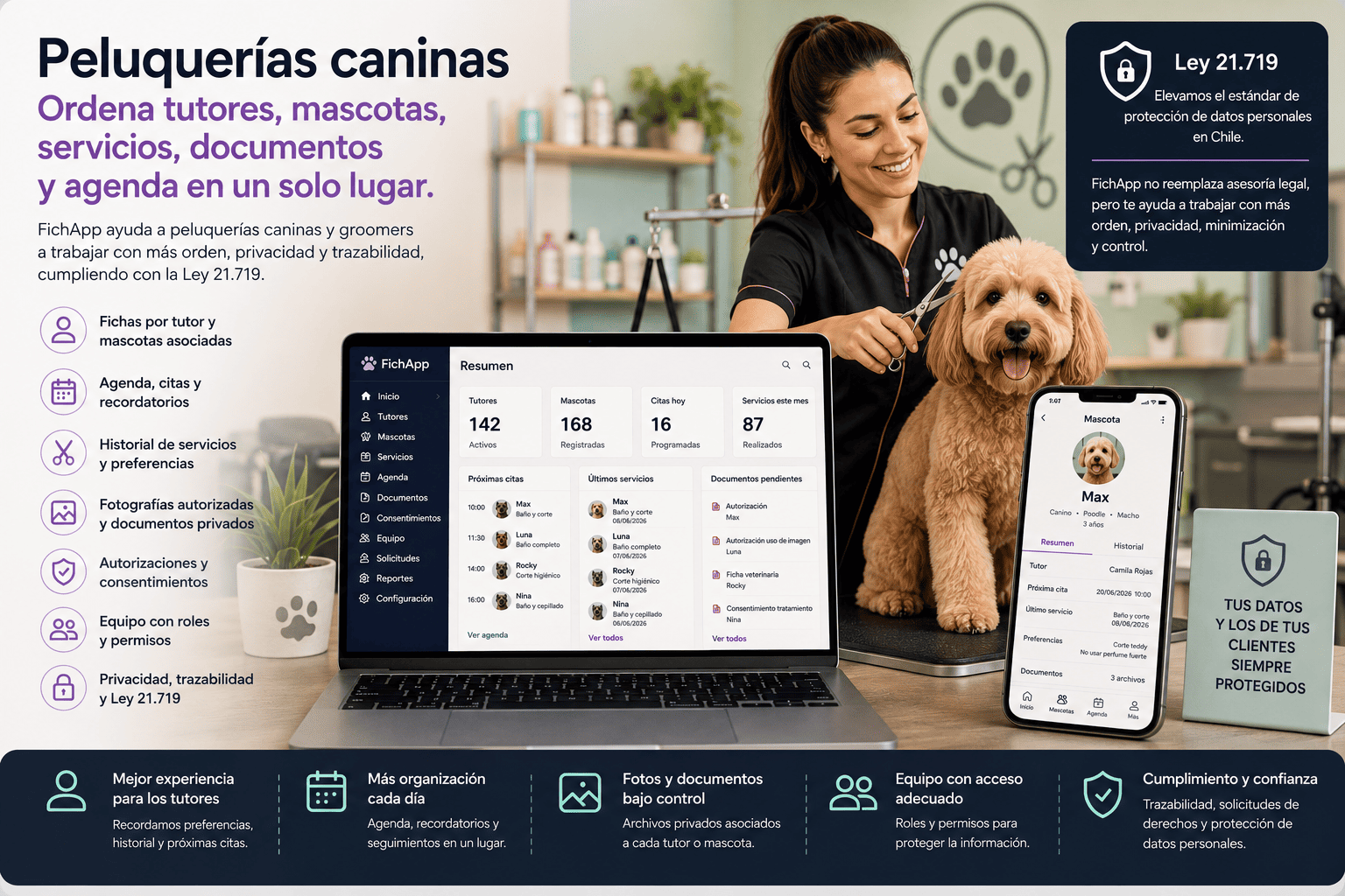 Peluquería canina usando una plataforma segura para ordenar tutores, mascotas, servicios, documentos, fotografías autorizadas y agenda